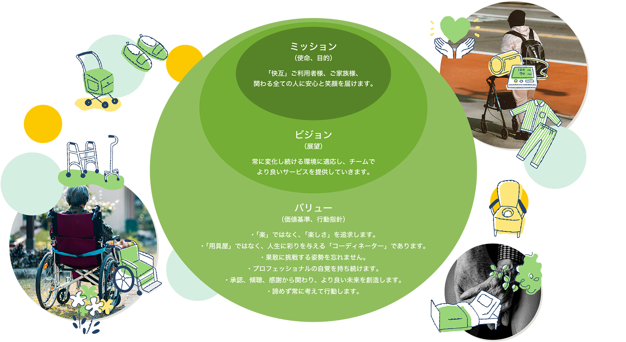 あーす介護ショップの経営理念